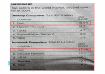 [기업경영] 델컴퓨터(Dell Computer)-2