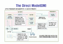 [기업경영] 델컴퓨터(Dell Computer)-15