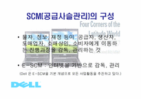 [기업경영] 델컴퓨터(Dell Computer)-17