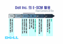 [기업경영] 델컴퓨터(Dell Computer)-18