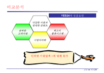 [기업경영] 교보문과와 예스24의 비교-10