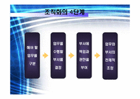 [기업경영] 조직화 활동-4