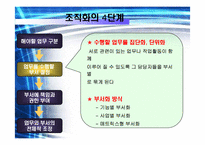 [기업경영] 조직화 활동-6