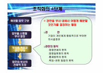 [기업경영] 조직화 활동-7