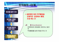 [기업경영] 조직화 활동-8