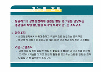 [기업경영] 조직화 활동-10