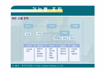 [기업경영] 조직화 활동-11