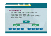 [기업경영] 조직화 활동-15