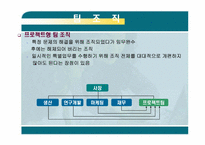 [기업경영] 조직화 활동-16