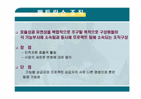 [기업경영] 조직화 활동-17