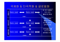 [기업경영] 글로벌 경영-6