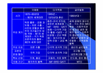 [기업경영] 글로벌 경영-7