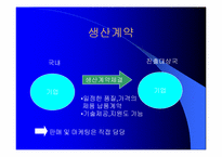 [기업경영] 글로벌 경영-18