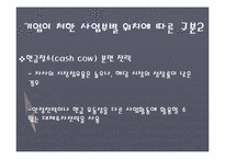 [기업활동] 전략활동-15
