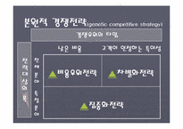 [기업활동] 전략활동-19