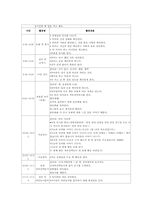[보육실습] 강남구청어린이집-4