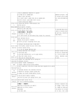 [보육실습] 강남구청어린이집-8