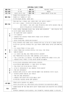[유아언어교육] 문학작품을 이용한 구어활동-1