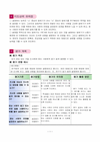 [초등학교 국어과 교수 학습안] `말하기 듣기 5단원. 어떻게 정리할까요` 지도안-4