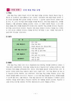 [초등학교 국어과 교수 학습안] `말하기 듣기 5단원. 어떻게 정리할까요` 지도안-5