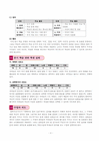 [초등학교 국어과 교수 학습안] 말하기,듣기,쓰기 -넷째 마당 말과 실천 지도안-4