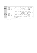 [초등학교 국어과 교수 학습안] 말하기,듣기,쓰기 -넷째 마당 말과 실천 지도안-6