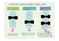 [유아교육] 상호교류분석이론-8