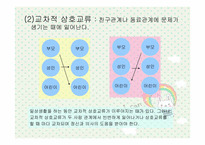 [유아교육] 상호교류분석이론-12