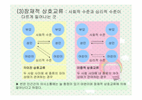 [유아교육] 상호교류분석이론-13