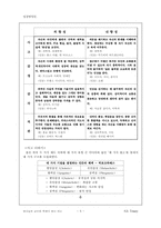 [성장발달론] 칼 구스타브 융 성인기 이론-5