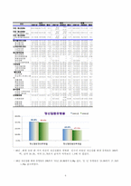 [정신보건] 외국과 한국의 유병율, 질병부담 비교-5