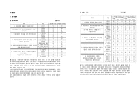 청년기 이성교제의 문제점 중 이중기준에 관한 생각과 이해-3