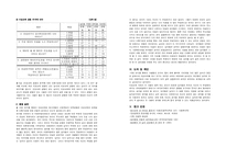 청년기 이성교제의 문제점 중 이중기준에 관한 생각과 이해-4