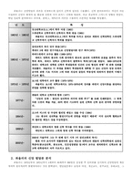 [성장발달론] James Fowler 파울러의 신앙발달론 분석-2