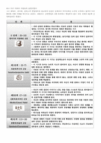 [성장발달론] James Fowler 파울러의 신앙발달론 분석-3