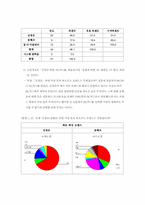 [광고효과분석] BC카드 모델 교체에 따른 소비자 변화-8