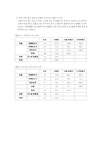 [광고효과분석] BC카드 모델 교체에 따른 소비자 변화-9