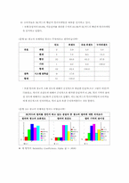 [광고효과분석] BC카드 모델 교체에 따른 소비자 변화-10