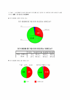 [광고효과분석] 미샤 모이스춰 립스틱 광고효과분석-2