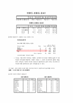 [광고효과분석] 미샤 모이스춰 립스틱 광고효과분석-3