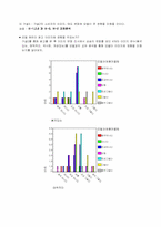 [광고효과분석] 미샤 모이스춰 립스틱 광고효과분석-5