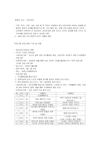 [정신 보건 복지론] 국내 예방 프로그램 -노인-7