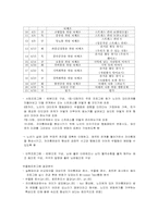 [정신 보건 복지론] 국내 예방 프로그램 -노인-8