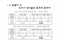 맞벌이가 자녀에게 심리적으로 미치는 영향-6