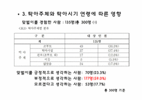 맞벌이가 자녀에게 심리적으로 미치는 영향-8