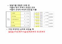 맞벌이가 자녀에게 심리적으로 미치는 영향-9