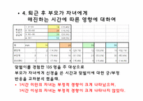 맞벌이가 자녀에게 심리적으로 미치는 영향-11