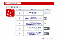 [광고조사] 섹스어필광고가 20대 남녀에게 미치는 영향-7