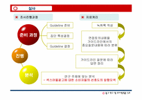 [광고조사] 섹스어필광고가 20대 남녀에게 미치는 영향-10