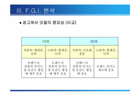 [광고조사] 광고 모델의 영향력-20